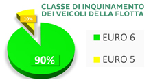 Trasporti autotrasporti gaspare brescia